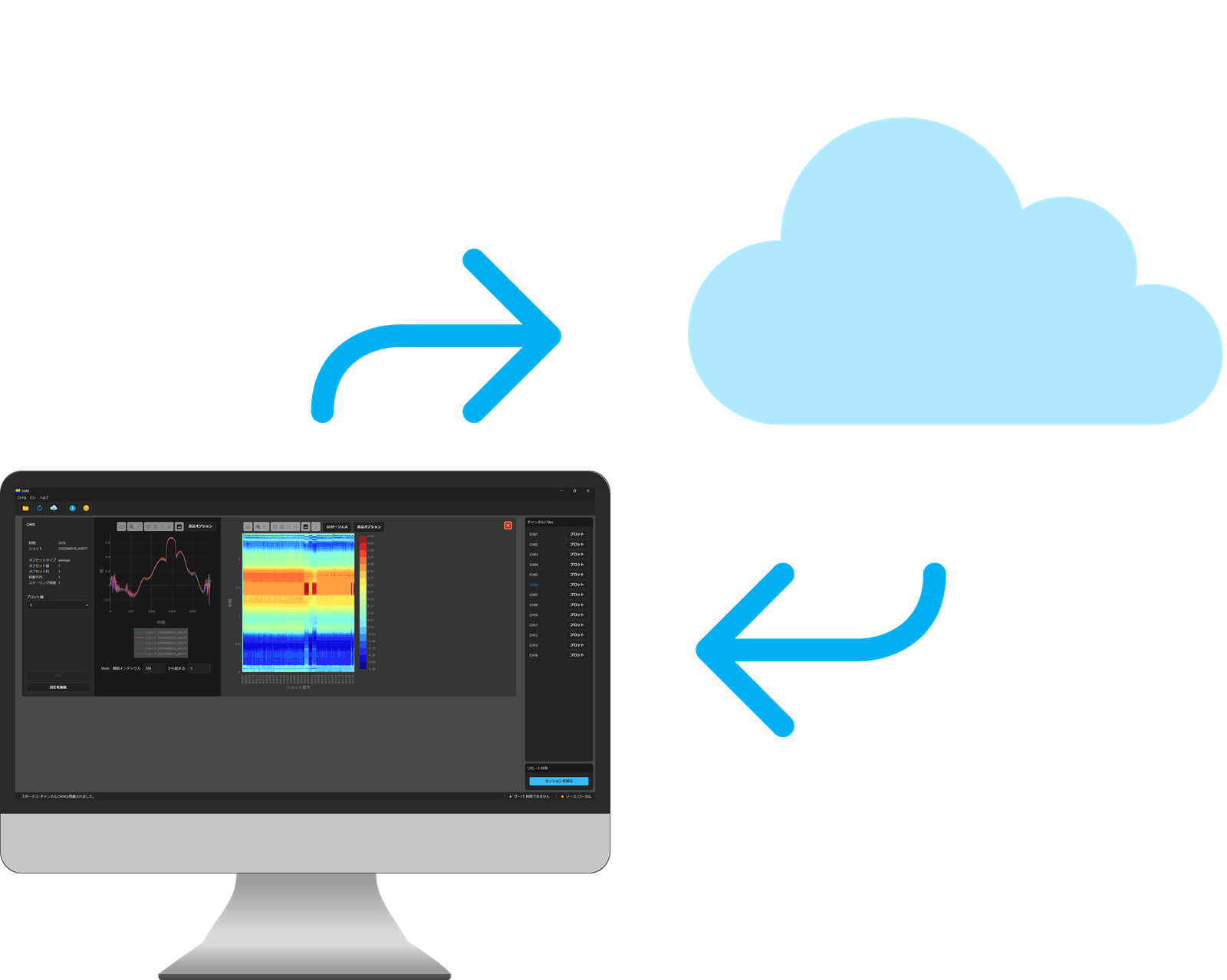Sensor Data Map(SDM) Cloud Storage Feature